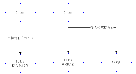 运维环境搭建之redis简介_java