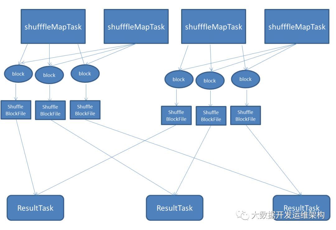 Spark2.x精通：Shuffle原理及对应的Consolidation优化机制_java_02