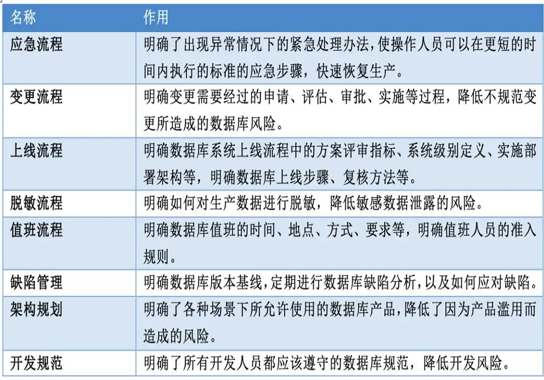 DevOps应用：民生银行IT一体化管理与自动化发展_DevOps_02