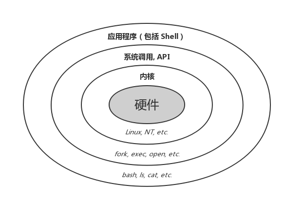 命令行界面 Cli 终端 Terminal Shell Tty的区别 Mobe39ef4的技术博客 51cto博客