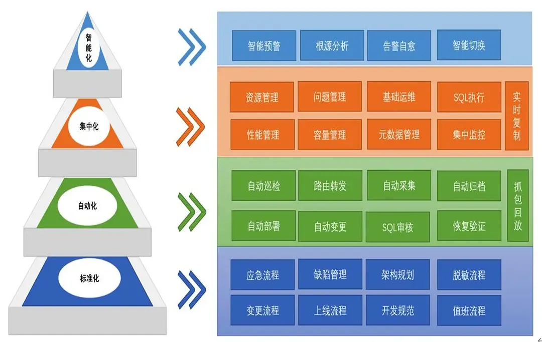 DevOps应用：民生银行IT一体化管理与自动化发展_IT一体化