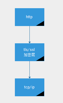 https与http协议_java_04