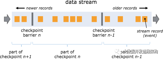 Flink1.10入门：Checkpoint机制介绍_java