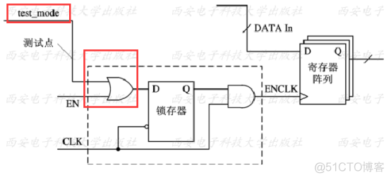 低功耗设计 ----- clock gating_clock gating_13