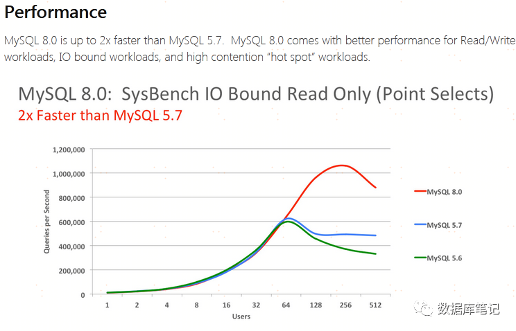 MySQL 8.0 vs 5.7 基准测试性能对比_java_04