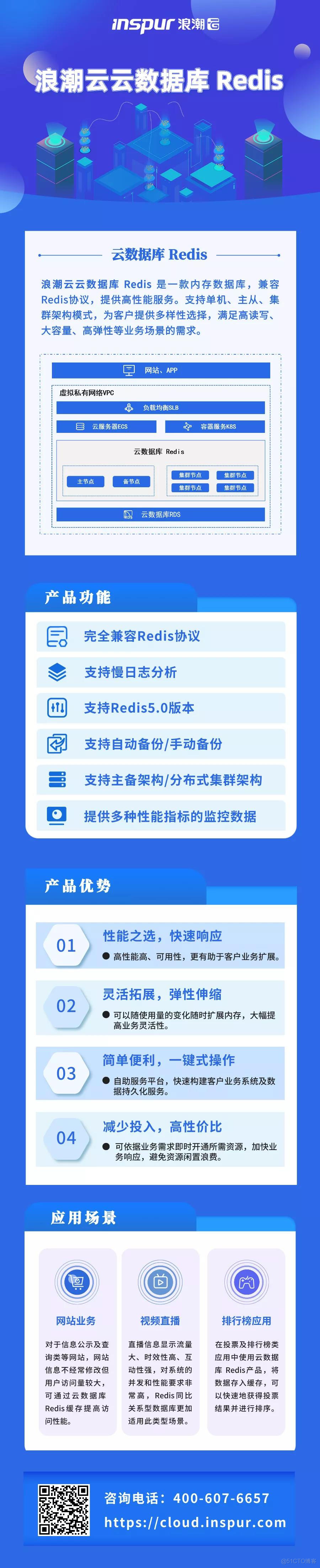 还不懂云数据库Redis是什么？快上车，一张图带你了解！_Redis