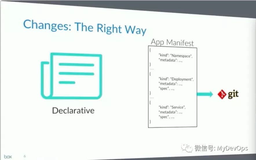 DevOps案例-BOX公司K8S持续交付实战案例_java_05