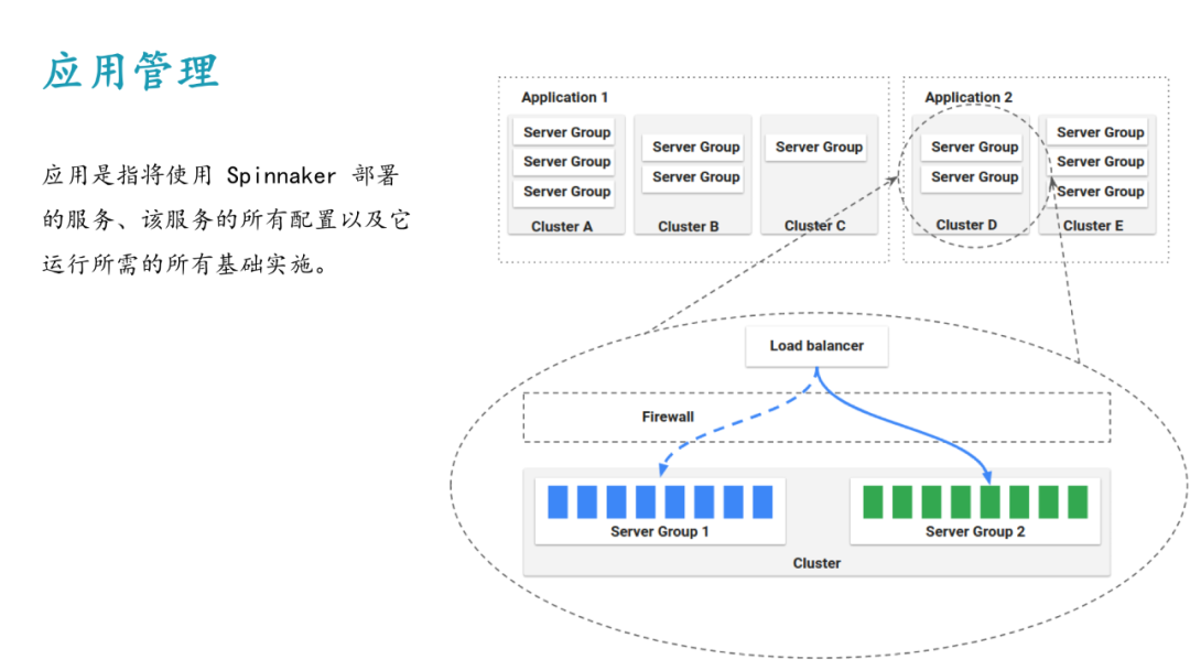 Spinnaker实践-Spinnaker基础简介_java_08