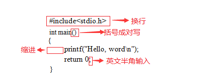 我的C语言入门笔记~!_C语言_03