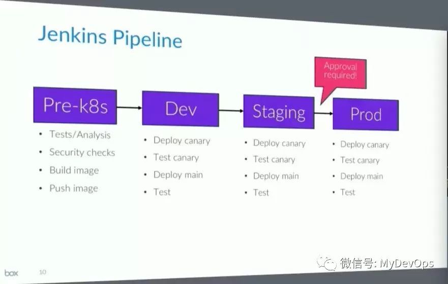 DevOps案例-BOX公司K8S持续交付实战案例_java_07