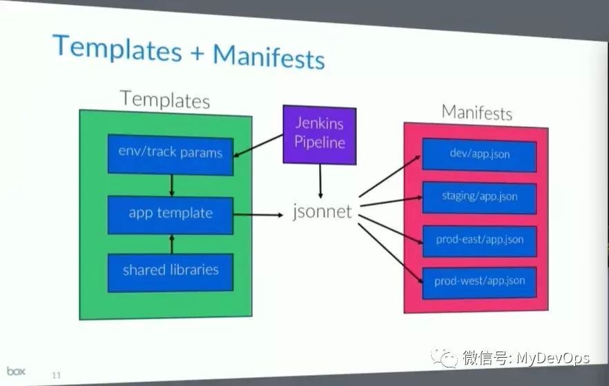 DevOps案例-BOX公司K8S持续交付实战案例_java_08