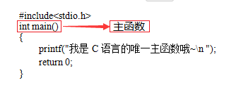 我的C语言入门笔记~!_C语言_02