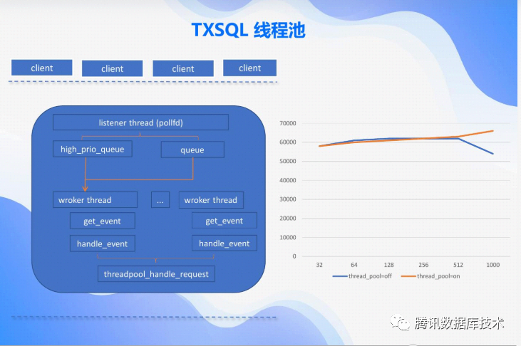 TXSQL(TencentDB for MySQL) 8.0特性介绍_java_04