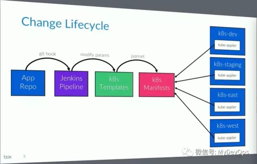 DevOps案例-BOX公司K8S持续交付实战案例_java_06