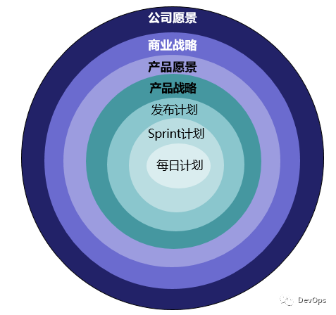 PO基本功修炼 | IDCF FDCC认证学员作品_java_03