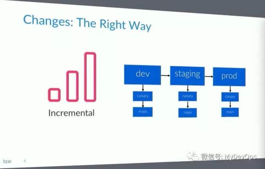 DevOps案例-BOX公司K8S持续交付实战案例_java_03