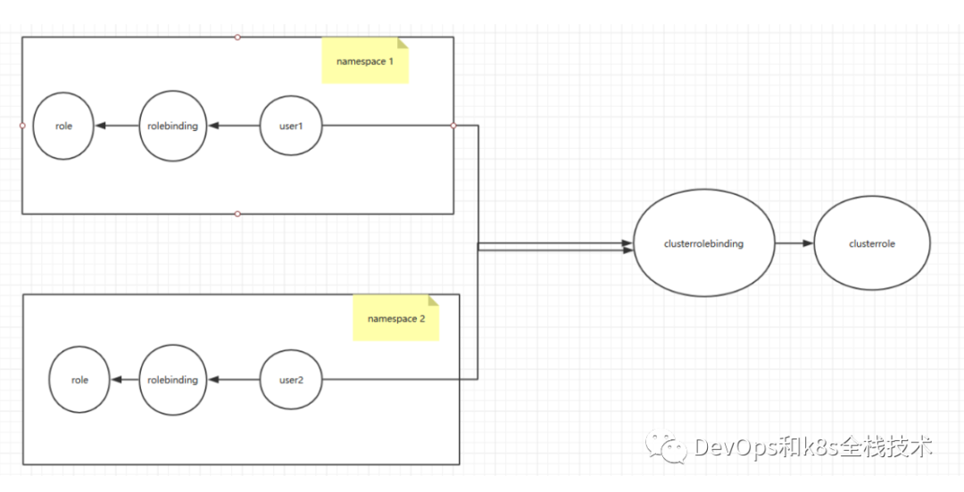 kubernetes dashboard 2.0版本安装及RBAC授权_java_08