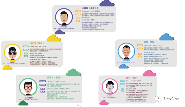 PO基本功修炼 | IDCF FDCC认证学员作品_java_13