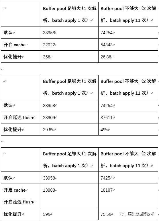 如何让xtrabackup恢复速度提升20倍？_java_07