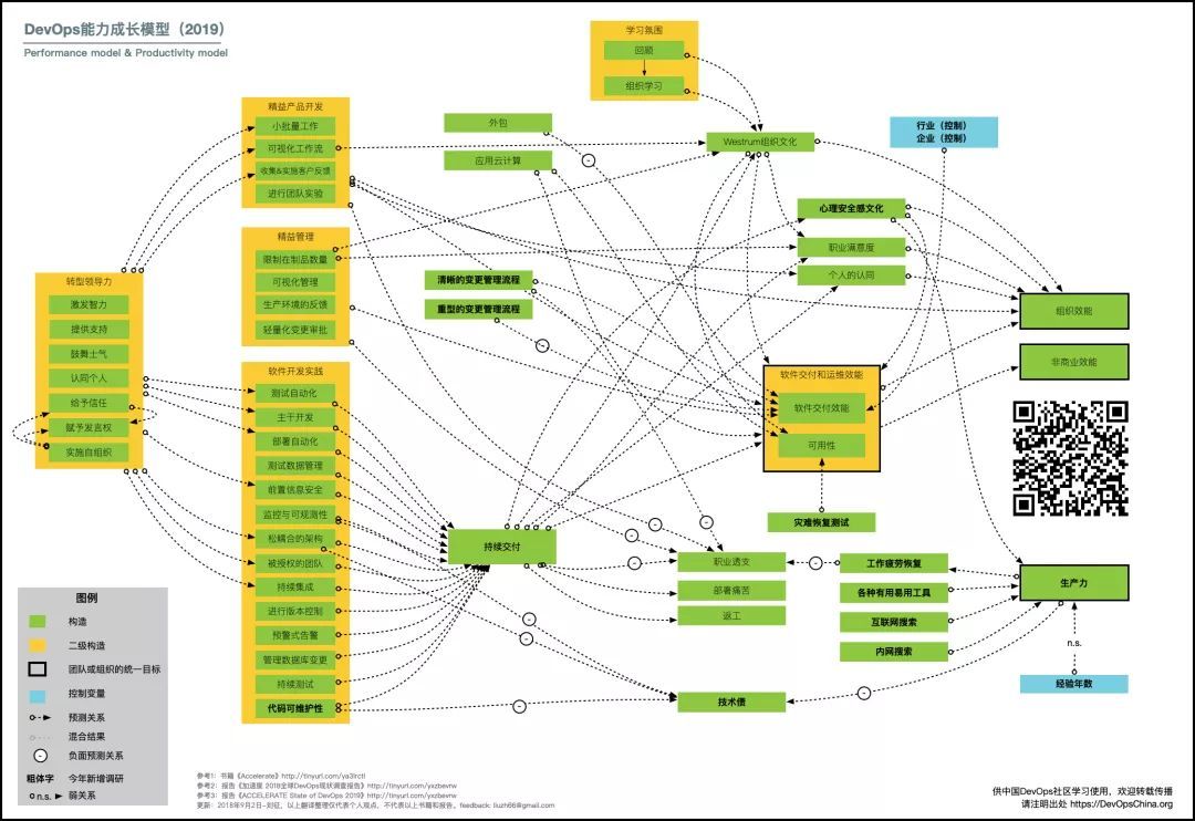 有两个DevOps演讲模型出现了，你都会用了么？下载效能和生产力模型_java_12