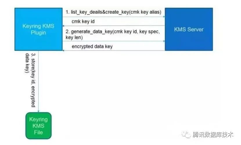 TXSQL(TencentDB for MySQL) 8.0特性介绍_java_03