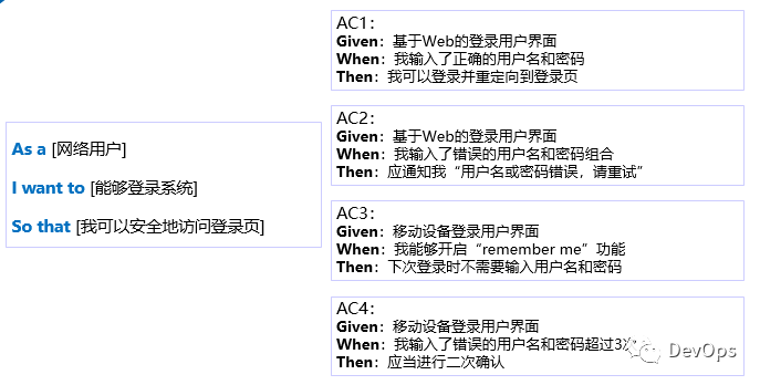 PO基本功修炼 | IDCF FDCC认证学员作品_java_17