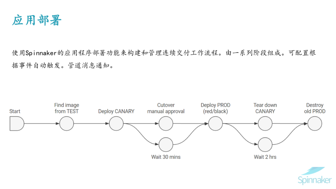 Spinnaker实践-Spinnaker基础简介_java_10