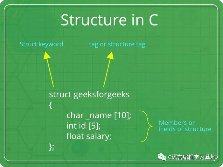 C/C++编程笔记：深入解析C语言结构！带你看懂C语言代码_c++_02