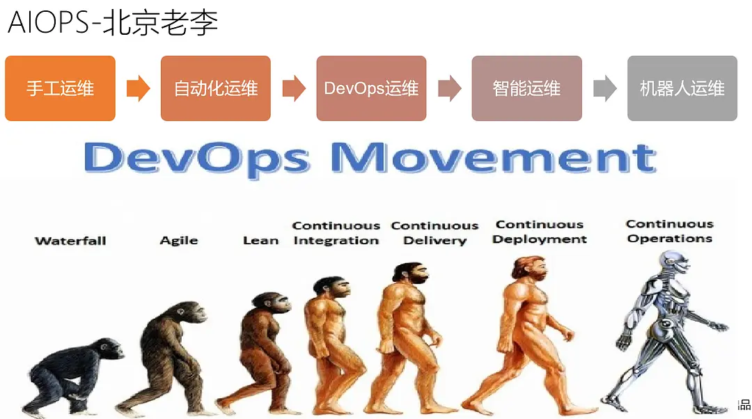 DevOps Master课程总结：IT运维的昨天、今天、明天（IT运维四大“坑”）_DevOps _06
