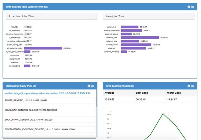 数据驱动 DevOps 的案例和落地方法_java_08