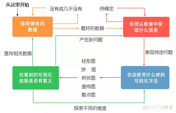 EXCEL应用：思迈特软件Smartbi数据可视化终极教程_EXCEL