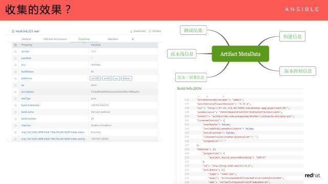 数据驱动 DevOps 的案例和落地方法_java_18