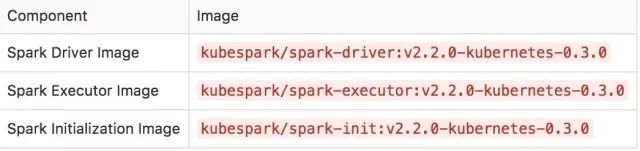 如何在 Kubernetes 环境中运行 Spark 集群_java