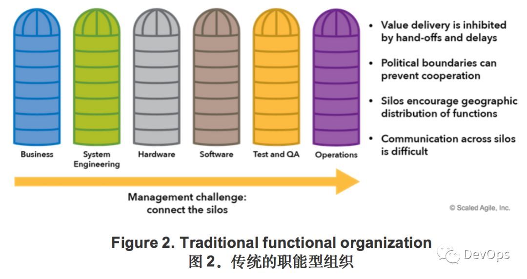 敏捷这么久，你知道如何开敏捷发布火车吗？_java_07