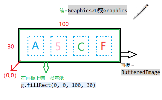 Java教程之如何用Java实现验证码？_Java_04