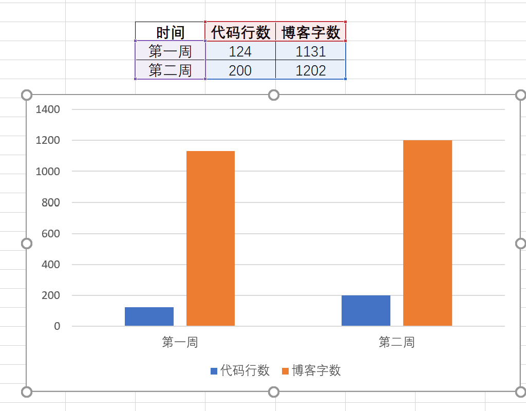 C语言||博客作业02_C语言_06