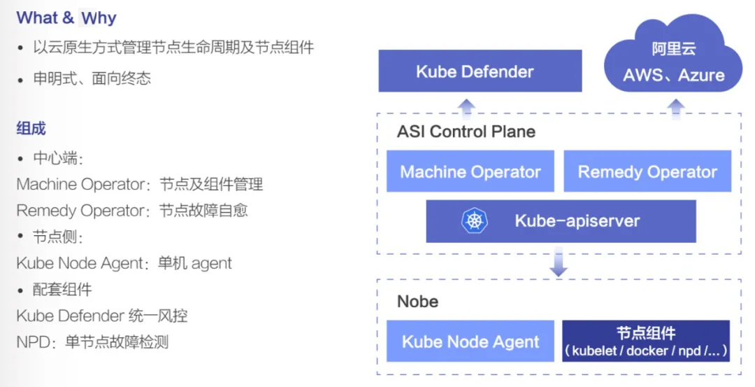 KubeNode：阿里巴巴云原生 容器基础设施运维实践_KubeNode_03