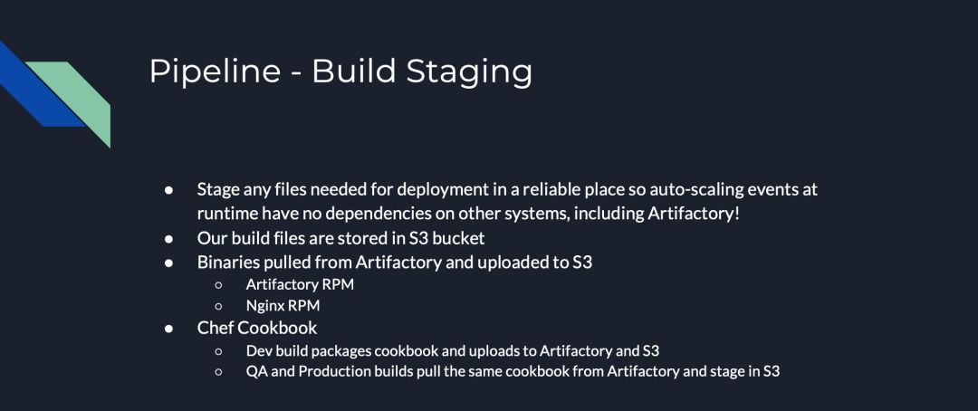 CapitalOne - Artifactory高可用集群的自动化部署实践_java_11