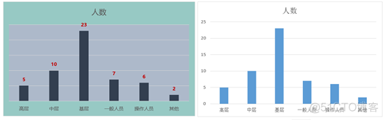 EXCEL应用：思迈特软件Smartbi数据可视化终极教程_Smartbi_13