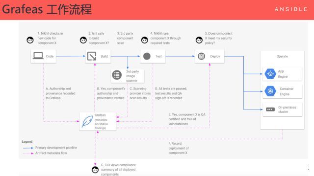 数据驱动 DevOps 的案例和落地方法_java_14