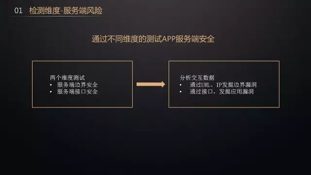 悬镜CEO张涛浅谈《APP风险评估探索实践》_java_05