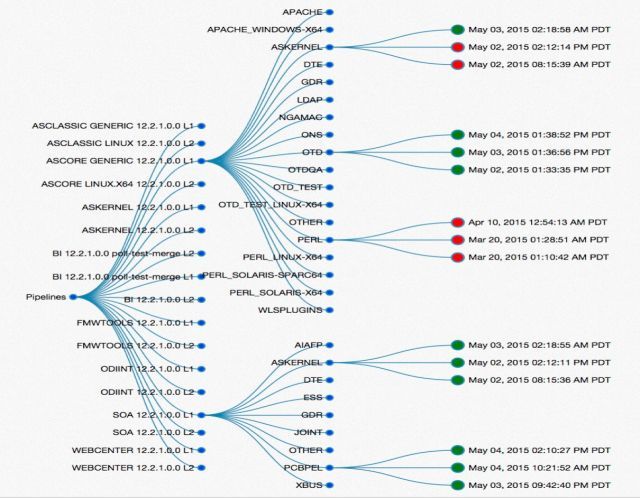 数据驱动 DevOps 的案例和落地方法_java_09