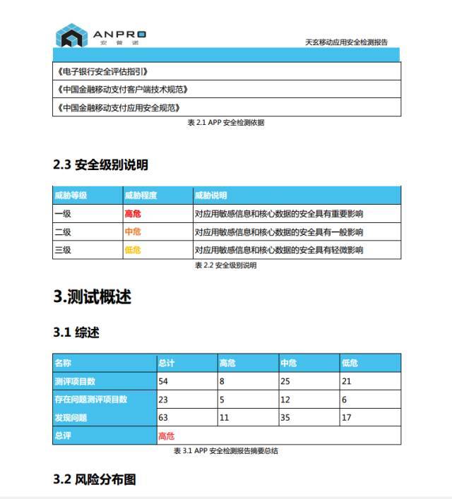 悬镜CEO张涛浅谈《APP风险评估探索实践》_java_10