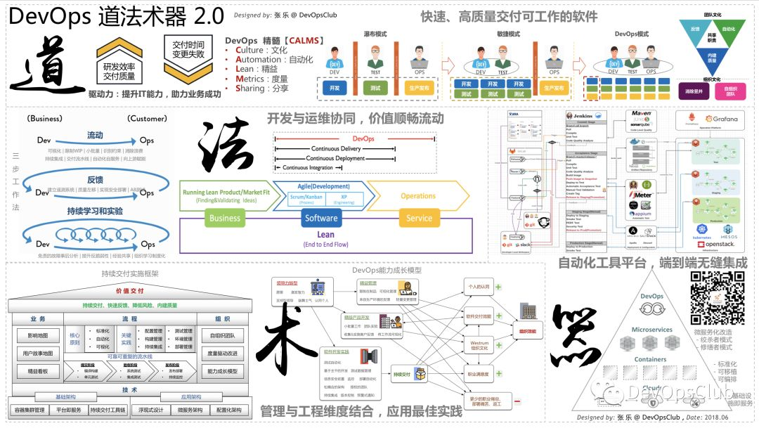 devops道法術器20讓你一張圖讀懂devops