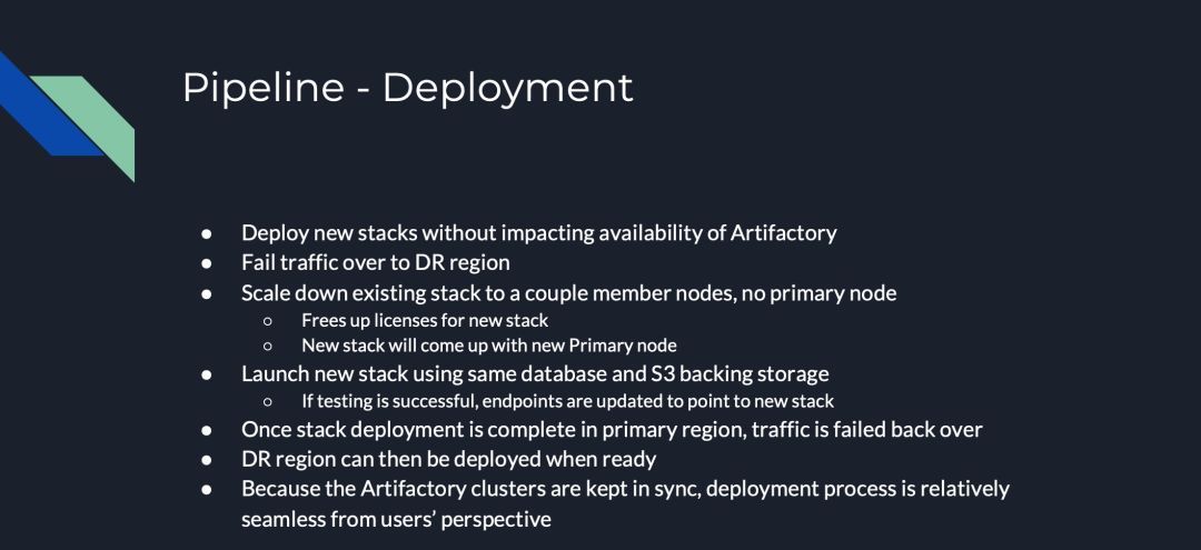 CapitalOne - Artifactory高可用集群的自动化部署实践_java_12