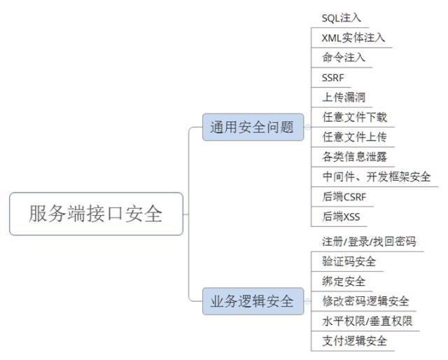 悬镜CEO张涛浅谈《APP风险评估探索实践》_java_07