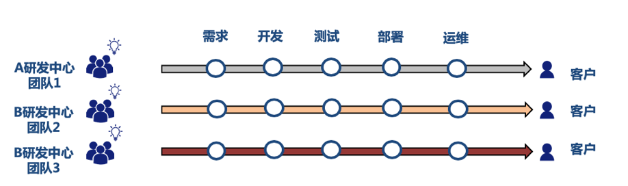 传统企业如何打造统一的持续集成平台_java_04