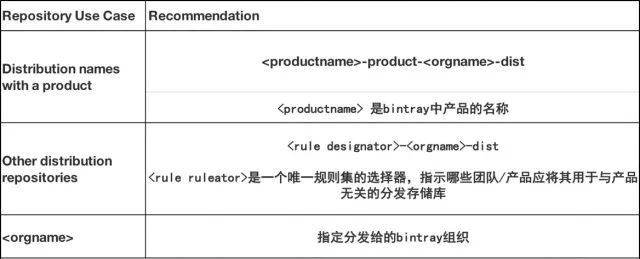 Artifactory 仓库架构和命名最佳实践（下）_java_04