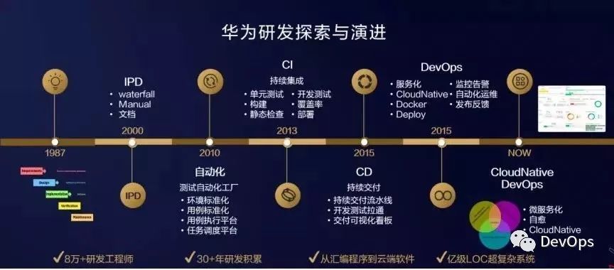 揭秘鸿蒙生态背后的DevOps实践_java_02