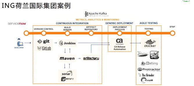 巨石应用如何进行微服务改造?_java_11